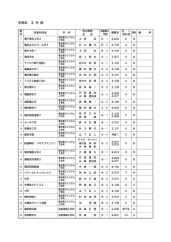 学部名：工 学 部