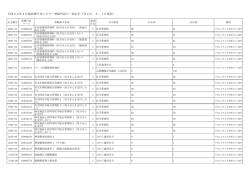 平成22年4月版診療行為マスター登録内容の一部訂正（H22．3．19現在）