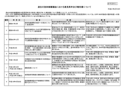 過去の放射線審議会における意見具申及び報告書  - 原子力規制委員会