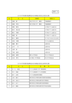 資料2 立川市学校教育振興基本計画検討委員会委員名簿 （PDF：63KB）