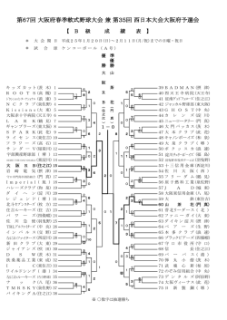 第67回 大阪府春季軟式野球大会 兼 第35回 西日本大会大阪府予選会