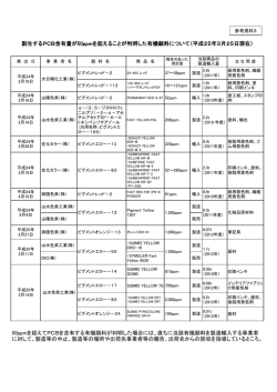 副生するPCB含有量が50ppmを超えることが判明した有機顔料について