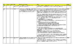 区分 受付日 回答日 題名 相談・問い合わせの内容 回答 担当課  - 倉吉市