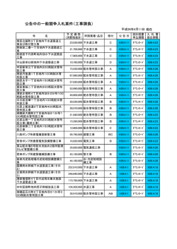 公告中の一般競争入札案件（工事請負）