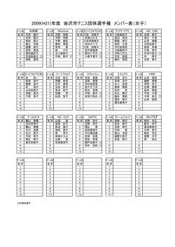 女子団体戦メンバー表 - nifty