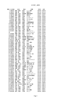 GS男子＿成年B 順位 K_CODE 氏名 協会 所属 1本目 合計 1 160210