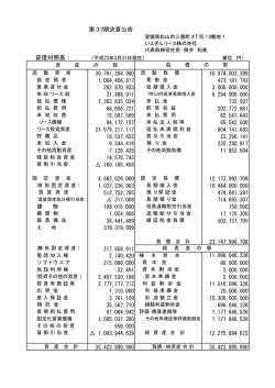第37期決算公告 貸借対照表 - 伊予銀行