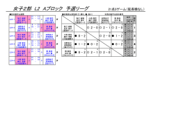 女子2部 L2 Aブロック 予選リーグ
