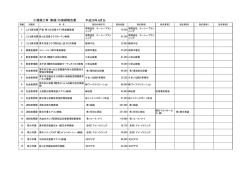 （修繕）実績（平成26年6月分）（PDF形式：10KB） - 厚木市