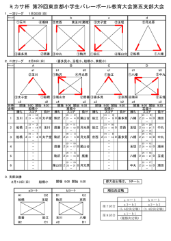 ミカサ杯 第29回東京都小学生バレーボール教育大会第五  - 鷹番JVC