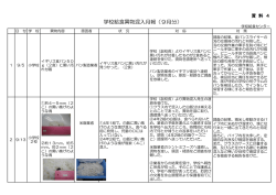 学校給食異物混入月報（9月分）