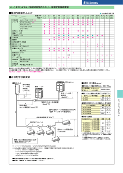 ビル用マルチVe-upシリーズ 2011/02発行 116p ホッとエコビルマル