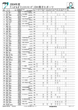 ﾅｼｮﾅﾙﾎﾟｲﾝﾄﾗﾝｷﾝｸﾞ：DH男子スポーツ 2004年度