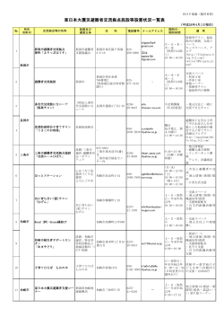 東日本大震災避難者交流拠点施設等設置状況一覧表 - 新潟県