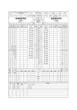 平成23年度 佐賀県高等学校総合体育大会サッカー競技（女子）結果（PDF）