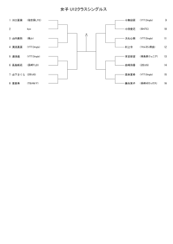 女子 U12クラスシングルス - Ne