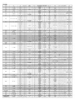 HilyMax使用例 - 同仁化学研究所