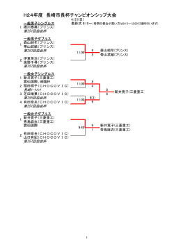 H24年度 長崎市長杯チャンピオンシップ大会 - Ne