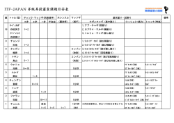 ITF-JAPAN 昇級昇段審査課題目安表