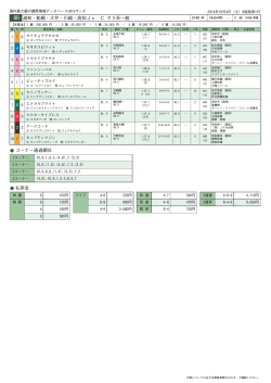 8R 浦和・船橋・大井・川崎・高知Js C サラ系一般 コーナー  - JBISサーチ