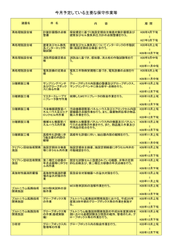 設備機器の保守作業等の詳細