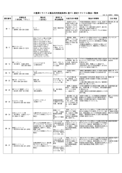 三重県リサイクル製品利用推進条例に基づく認定リサイクル製品一覧表
