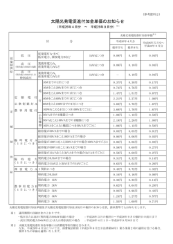（参考資料2）太陽光発電促進付加金単価のお知らせ
