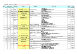 有用な新技術一覧 - NETIS 新技術情報提供システム