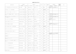 調達情報一覧表（H25年2月） - 東京大学