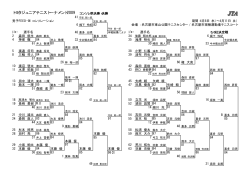 トヨタジュニアテニストーナメント2009 コンソレ準決勝・決勝