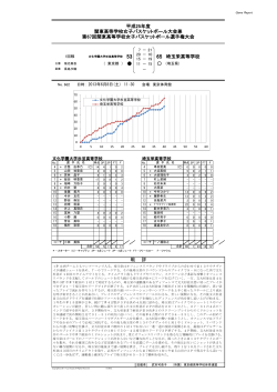 平成25年度 関東高等学校女子バスケットボール大会兼 第  - 東京都女子