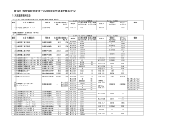 自主測定結果［PDFファイル／26KB］ - 長崎県