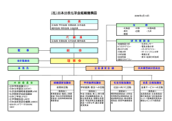 （社）日本分析化学会組織機構図 理 事 会 総 会