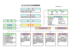 （社）日本分析化学会組織機構図 理 事 会 総 会