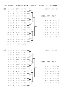 2013（H25)年度 京都ジュニア選手権 シングルス 京都ジュニアランキング