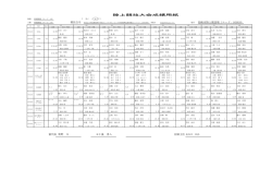 JO突破会 女子決勝一覧表 - 上越市陸上競技協会