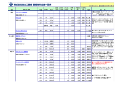 （株）谷口工務店 管理物件空室一覧表 - 大阪大正の谷口工務店