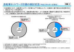 自転車ネットワーク計画の検討状況（平成25年4月1日現在）
