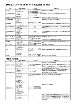 痙攣状態、てんかんのある患者に対して「禁忌」と記載  - 岐阜県薬剤師会