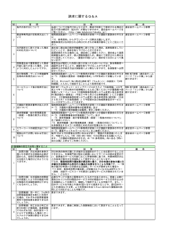 請求に関するQ＆A - 福岡県国民健康保険団体連合会