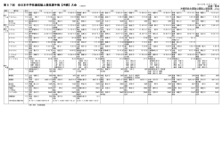 第57回 全日本中学校通信陸上競技選手権 全日本中学校通信陸上競技
