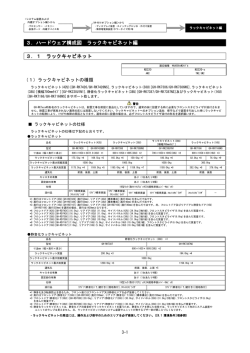 HA8000／NS M2モデル ラックキャビネット編