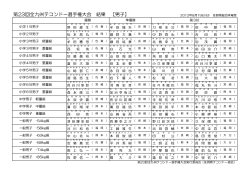 大会結果詳細はこちらのPDFファイルをご覧下さい。 - 福岡県テコンドー
