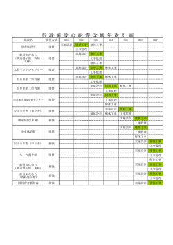 行政施設 - 安中市役所