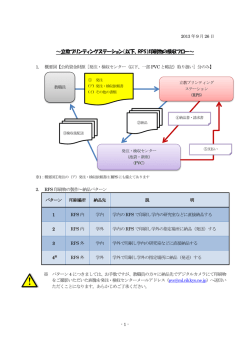 ～立教プリンティングステーション（以下、RPS）印刷物の検収フロー～