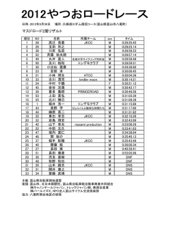 マスド 2周 - 富山県自転車競技連盟