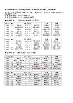 全日本少年サッカー大会神戸市大会 - 兵庫県サッカー夢クラブ