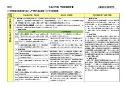 平成 24年度 学校評価報告書 - 三重県学校ネットワーク