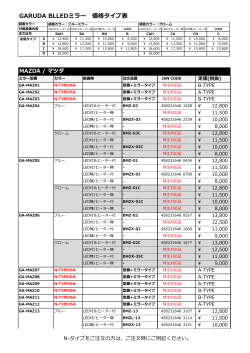 GARUDA BLLEDミラー 価格タイプ表