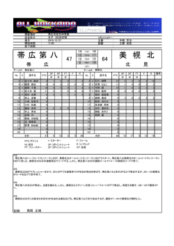 女子3位決定戦
